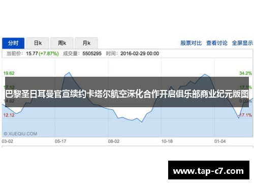 巴黎圣日耳曼官宣续约卡塔尔航空深化合作开启俱乐部商业纪元版图
